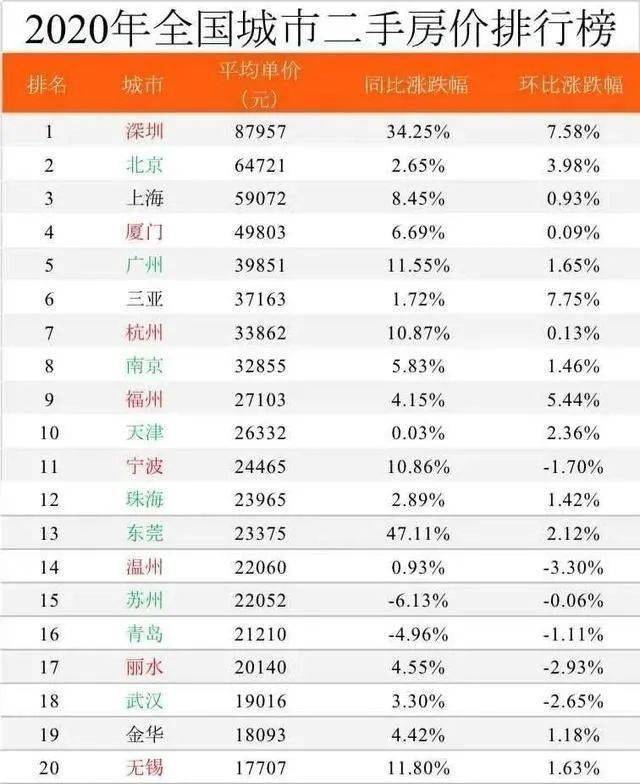 房价冲高回落之后,三四线城市急了,只要买房就给补贴!