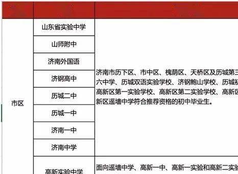 济南高中排行_济南私立高中学校排名榜看以下几点