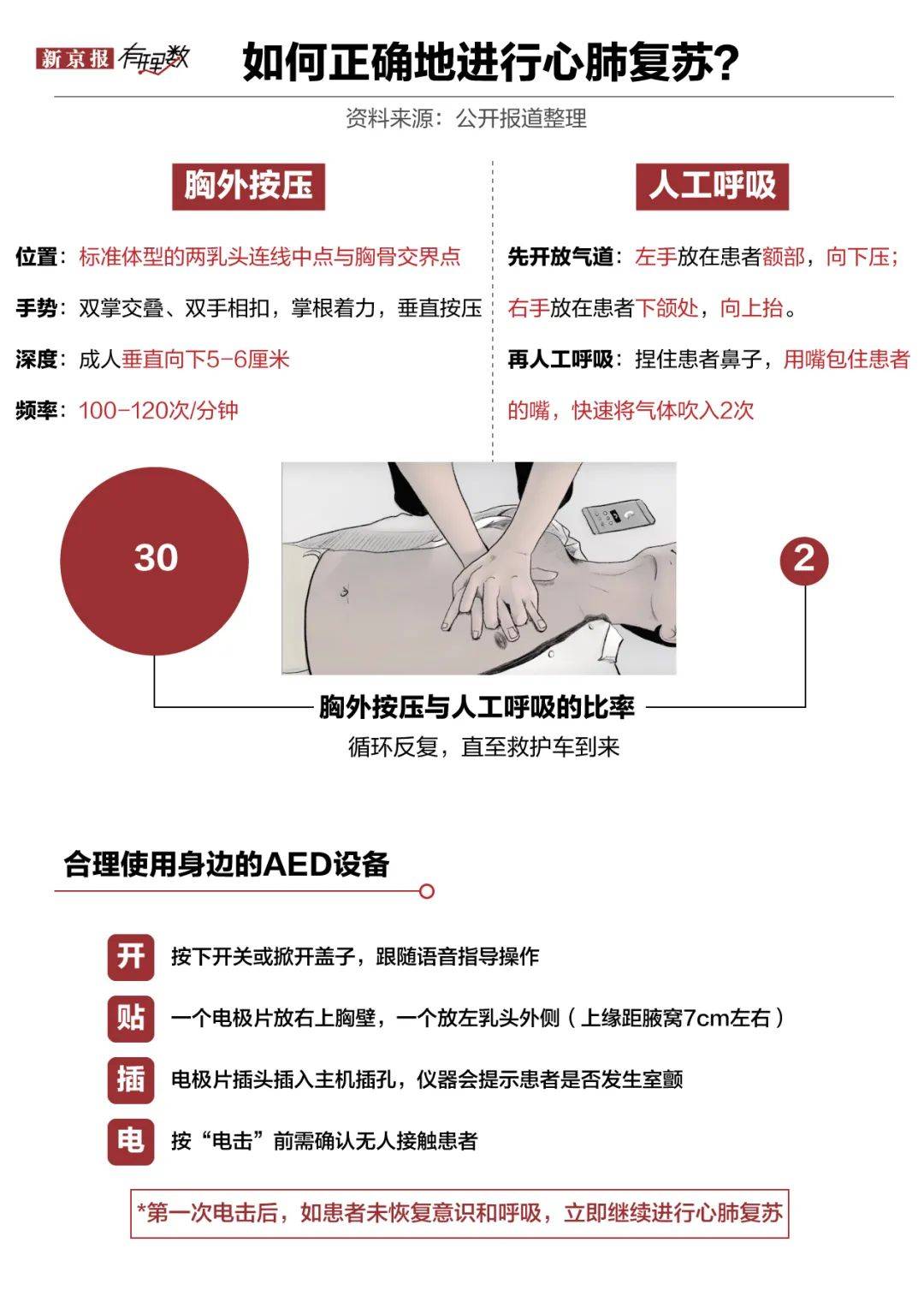 年轻人为什么会猝死?