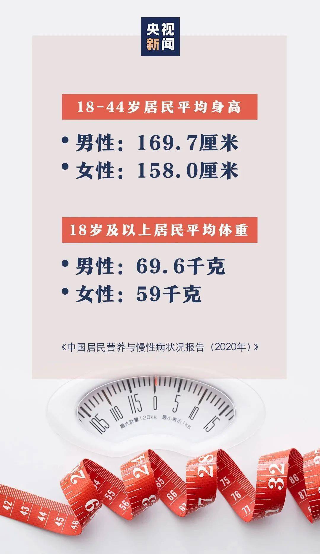 人口身高_人口普查