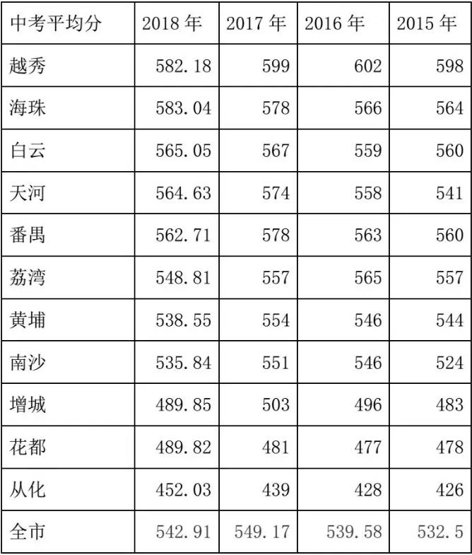 广州2020年小学排名_广州在读小学生超百万!2020新增小学周边房价曝光