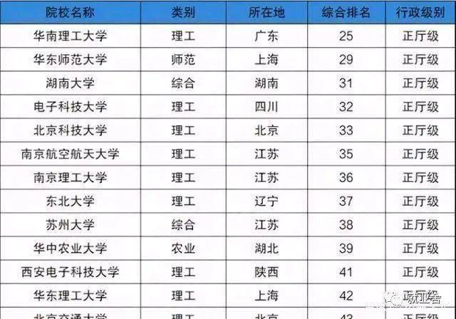 军衔排行榜_娱乐圈有军衔的几位明星,韩红潘长江是大校,明星军衔排行榜