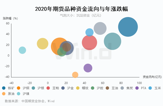 2020都有哪些国家gdp上升(3)