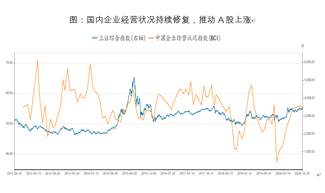 中国2021一季度gdp_2021中国gdp提升