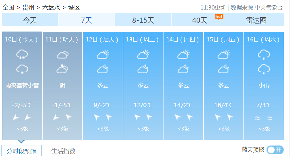 未来一周的天气预报可靠吗 36501405d2084521ade985e895dca95d.png