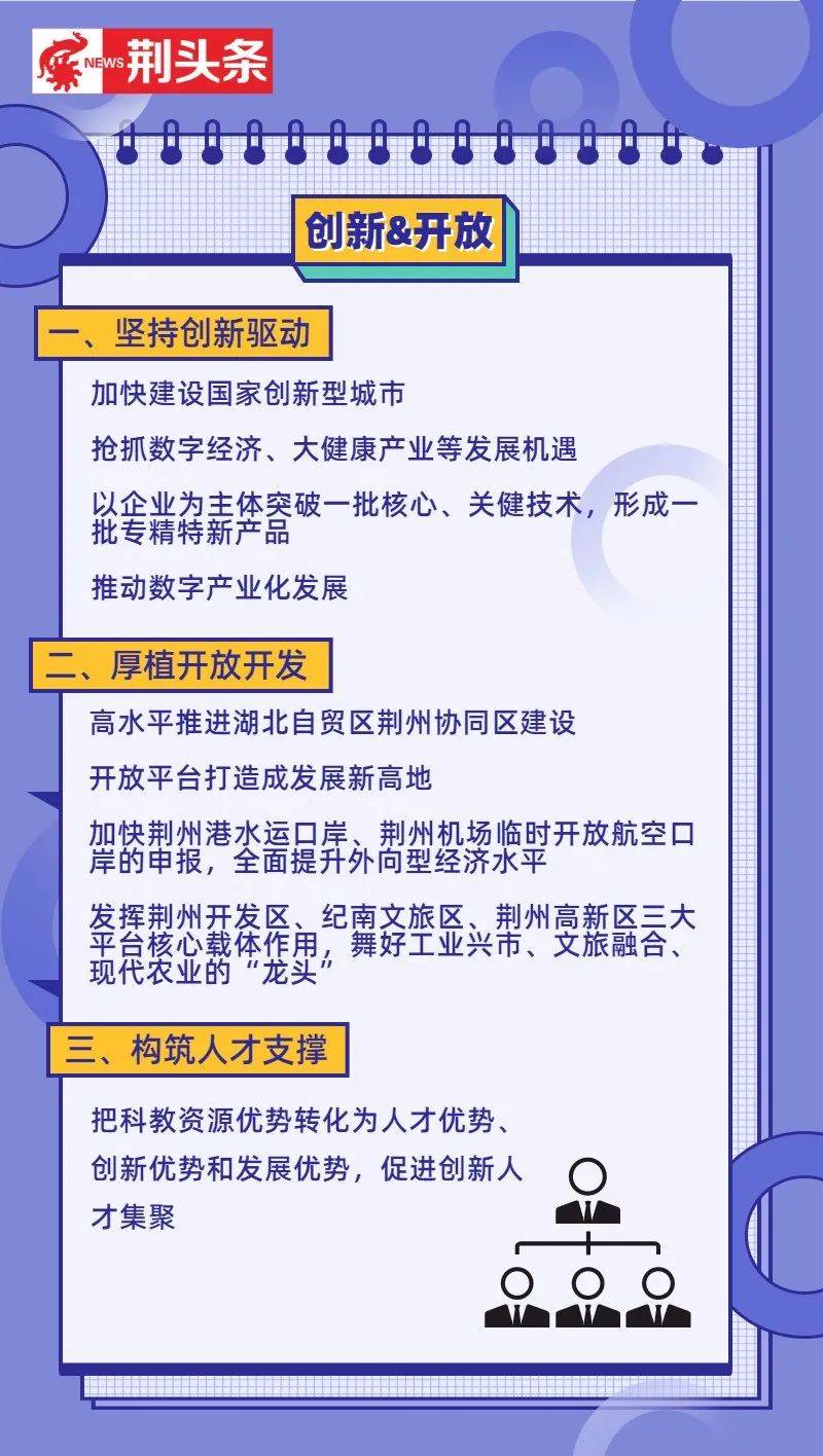 荆州2021年gdp多少_22省份一季度GDP 湖南进入 1万亿元俱乐部