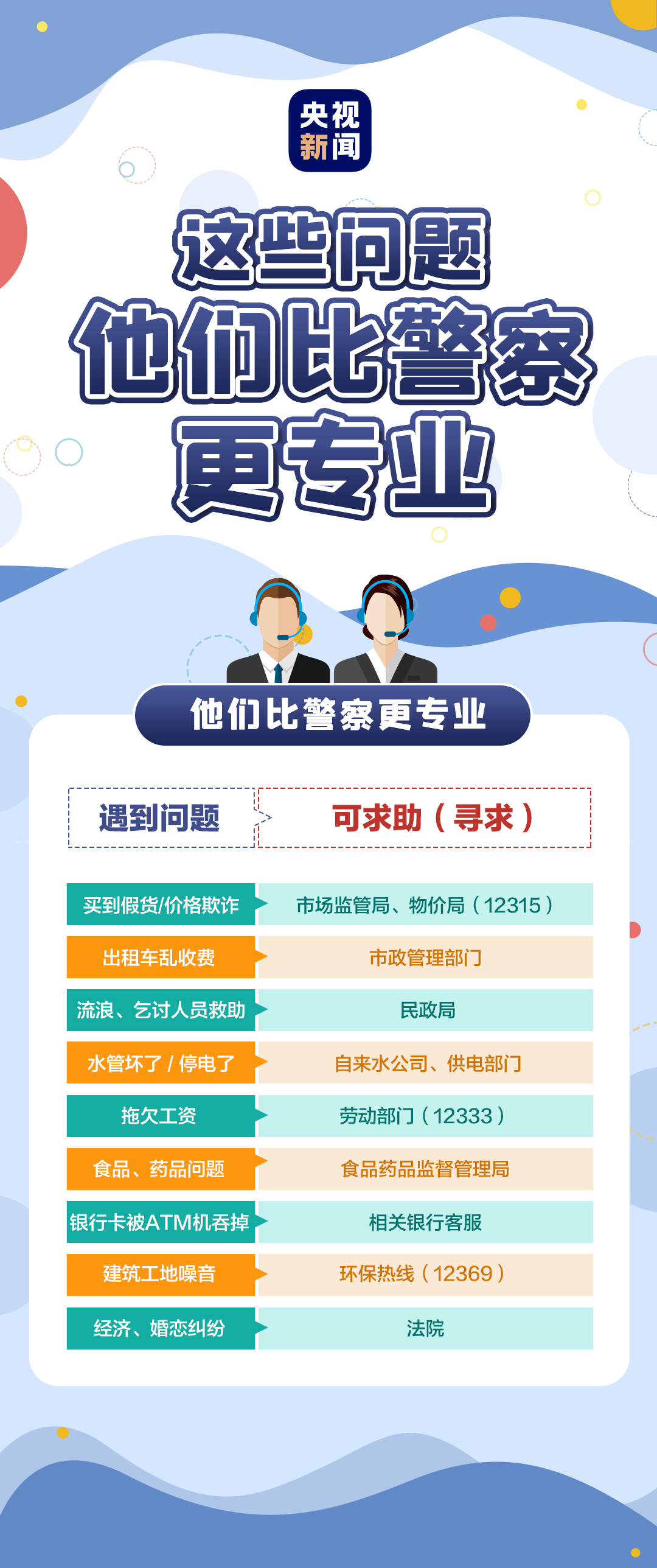 怎么才可以打110 4255d2d135314b1ba640eefdd0f92510.png