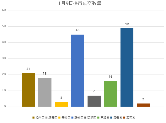 赣榆人口2021多少人口_连云港市赣榆区2021年公开招聘事业单位工作人员公告