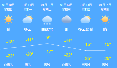 哈尔滨一小区18楼消防管线漏水!现场如瀑布,倾泻而下