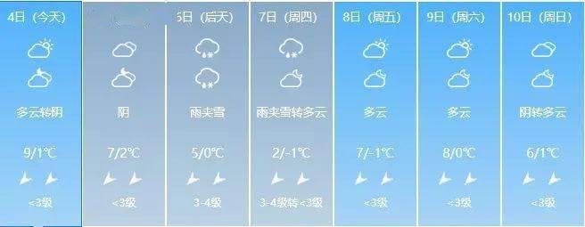 (张家界4日至10日天气预报)