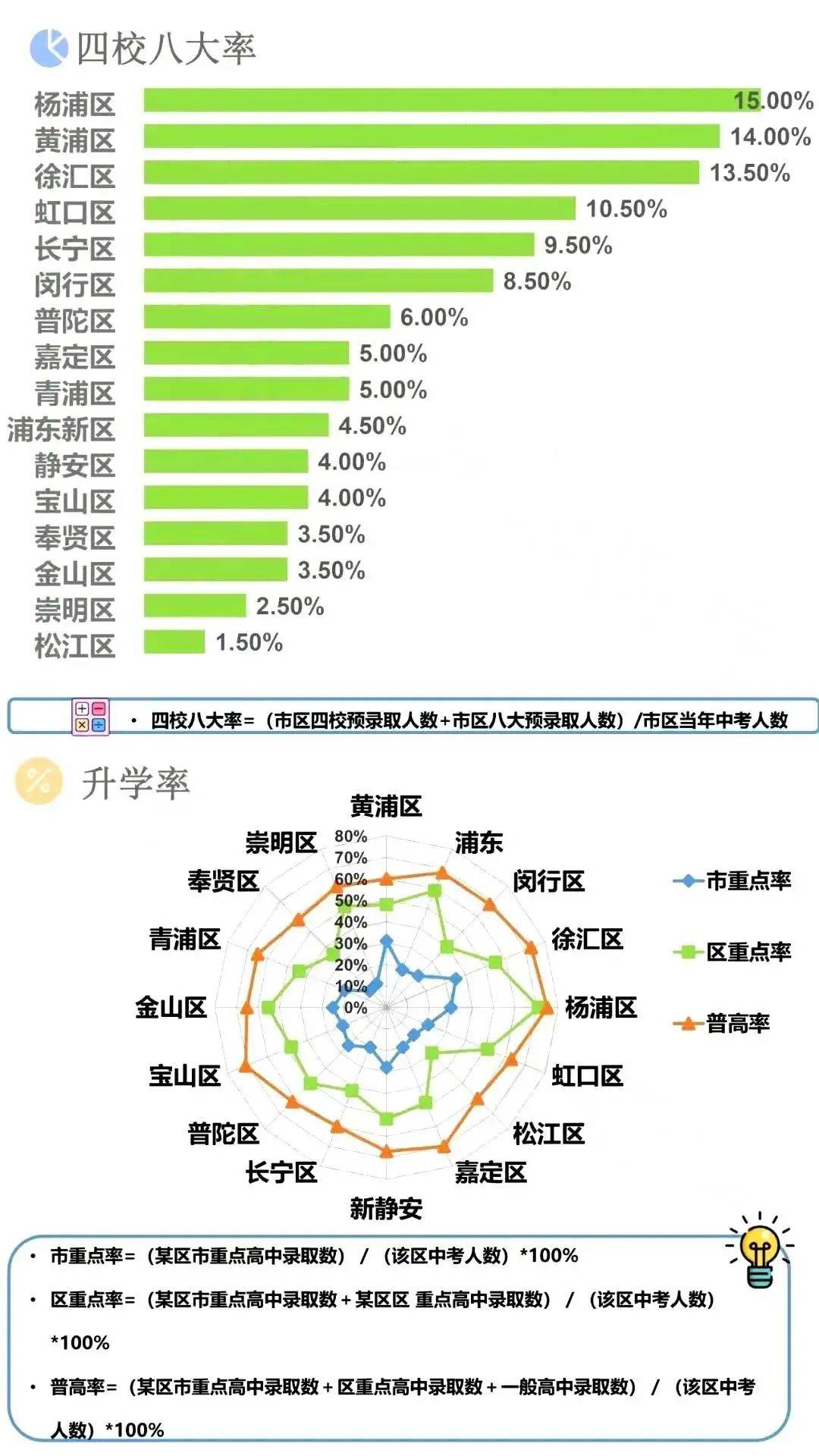 金利小升初排名2020_2020中国集成灶十大公认品牌排行榜金利集成灶荣膺