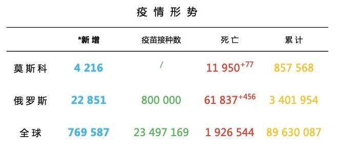 2021年1月俄罗斯GDP_2021年1月俄GDP同比下降2.4(3)