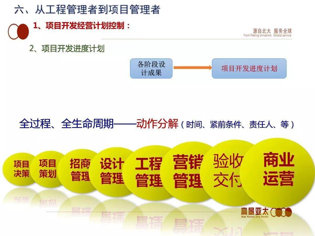 项目从拿地到交付全过程精细化工程管理