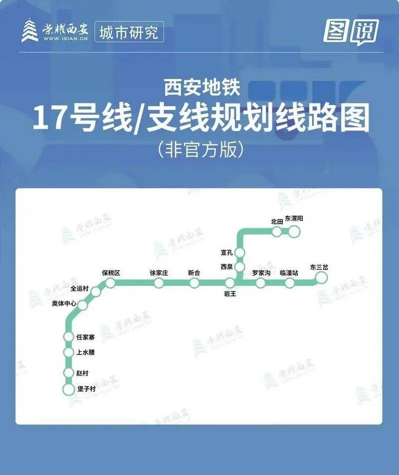 线路与西安地铁2号线走向相同,是正向南北走向的线路,连接西安咸阳