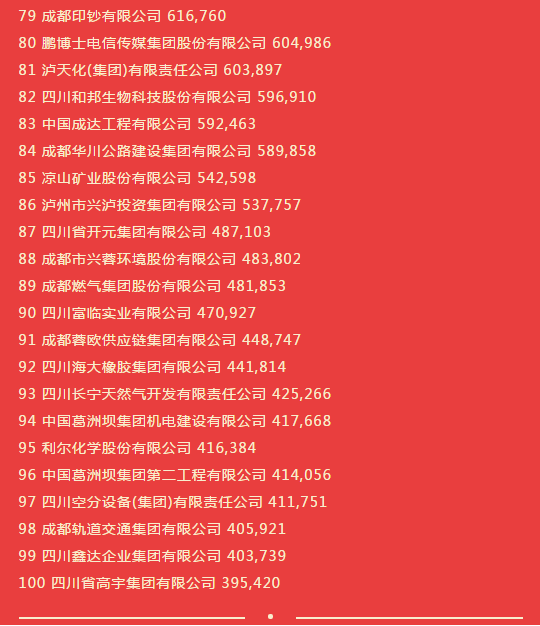 企业人均利润_碧蓝航线企业图片