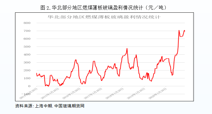 KAIYUN2021年玻璃市场展望——需求韧性叠加生产企业降库期价高位区间运行(图2) KAIYUN2021年玻璃市场展望——需求韧性叠加生产企业降库期价高位区间运行(图2)