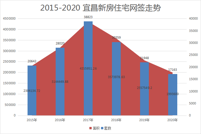 2020第一季度宜昌和_宜昌高新区:2020这一年