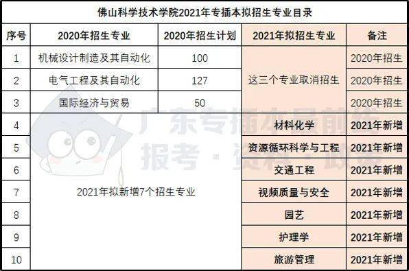 2021专插本报名人口_人口老龄化