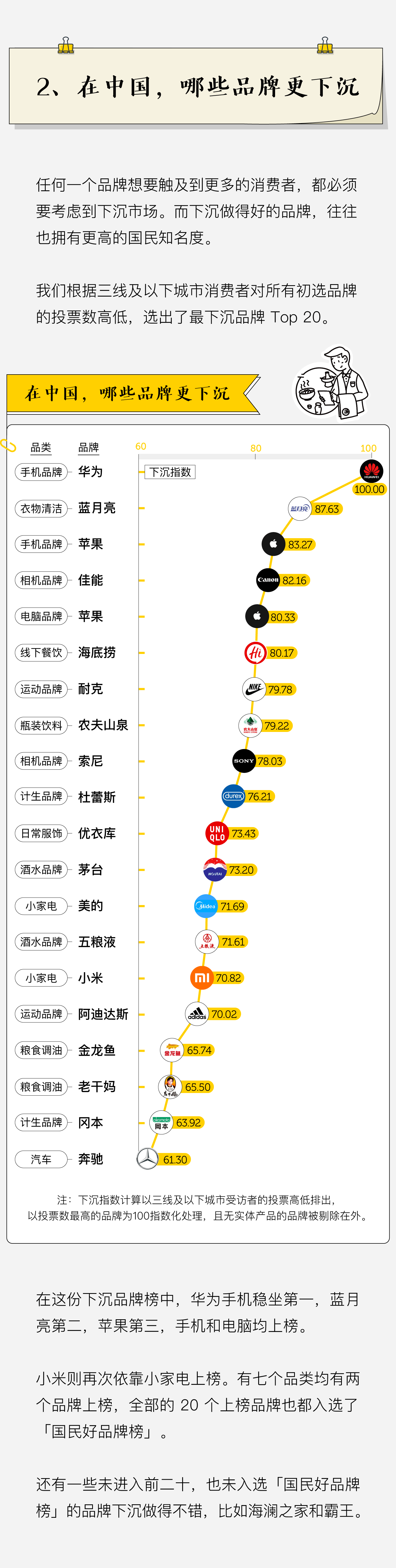 九州体育_
2020年中国人最爱国货 喜茶输给了它(图3)