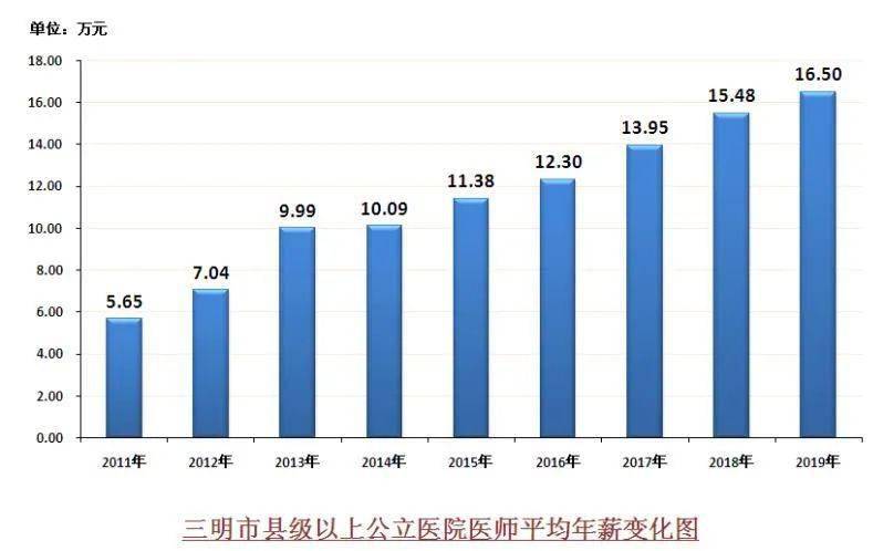 三明市人口_福建各市人眼中的福建地图,在其他县市眼里,福州竟是(3)