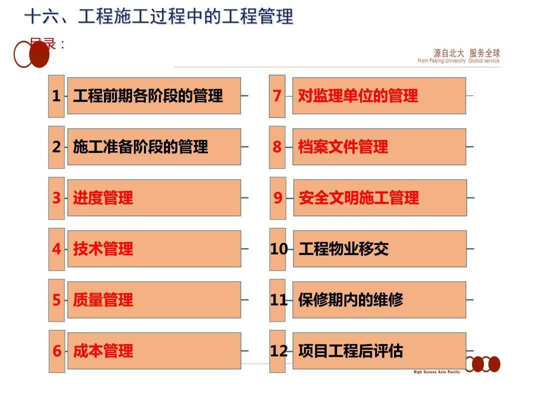 项目从拿地到交付全过程精细化工程管理