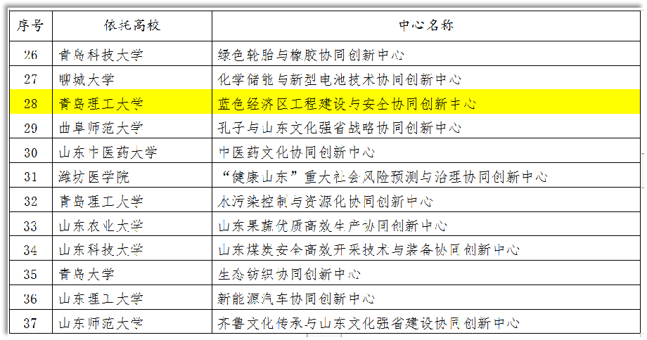 土木工程学院大事记