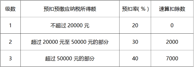 恭喜又可以少交税了财政部刚刚通知2021年1月1日起开始执行