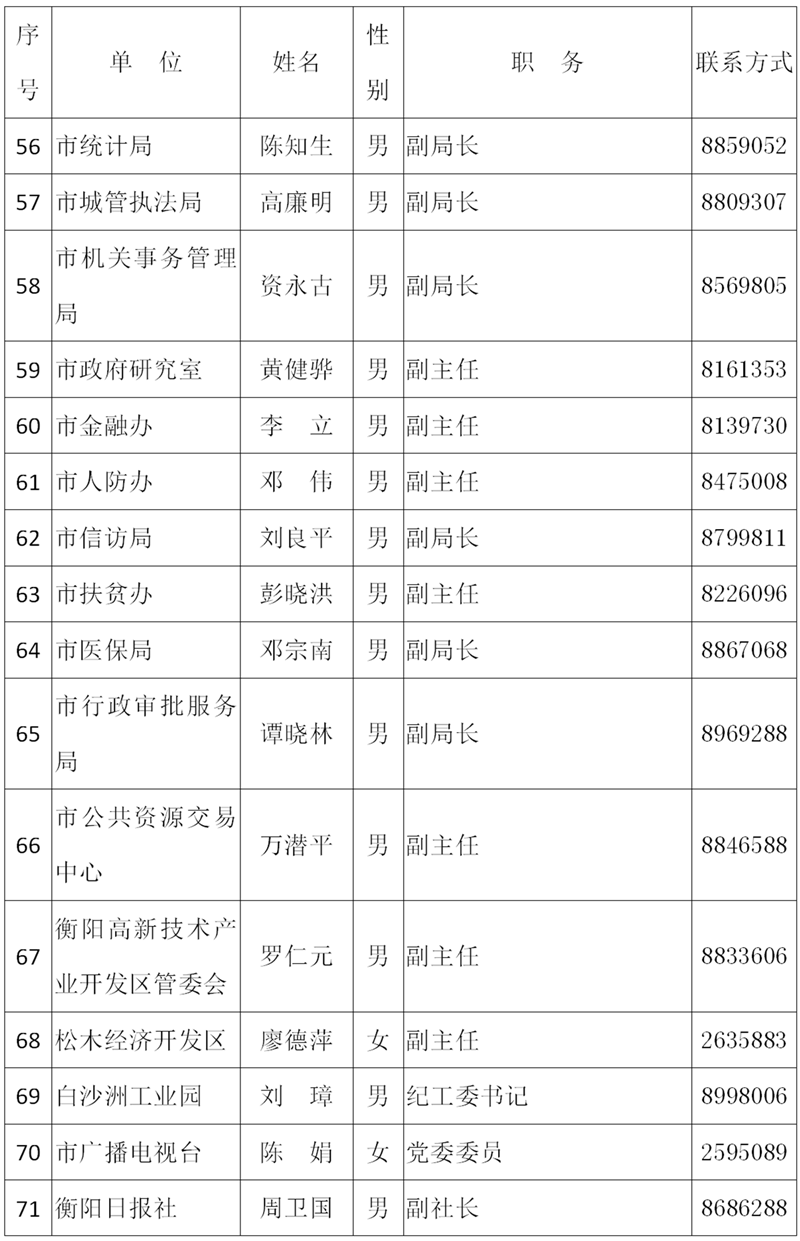 衡阳市人口有多少_衡阳最新常住人口数据公布 哪个县人最多 速看(2)