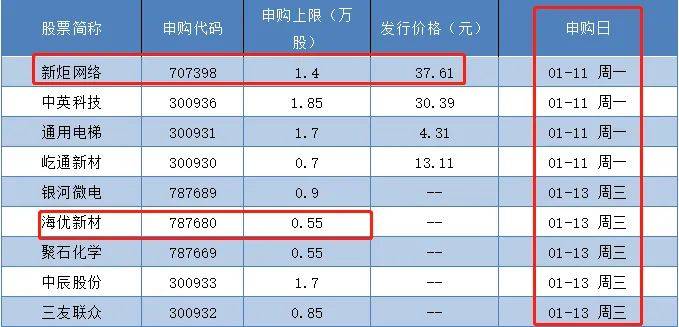 中一签狂赚10万？大肉签又来了，就在今天…