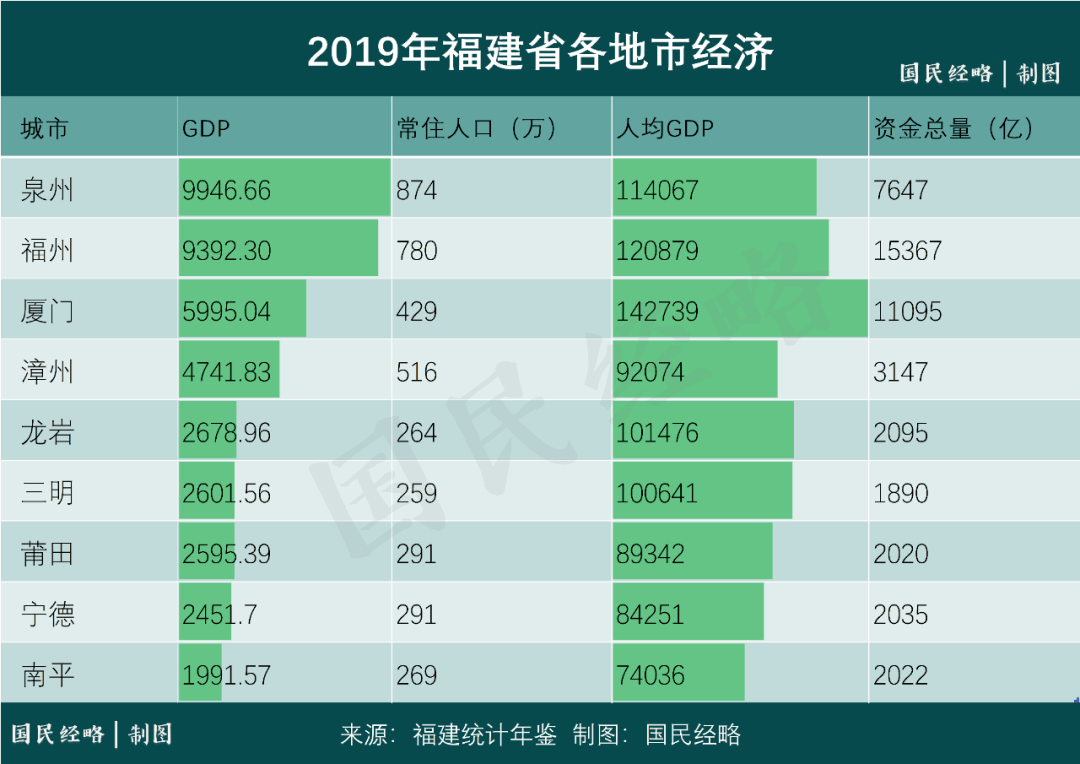 山东各高新区gdp_吓一跳 去年我国高新区GDP总和比俄罗斯全国GDP还高