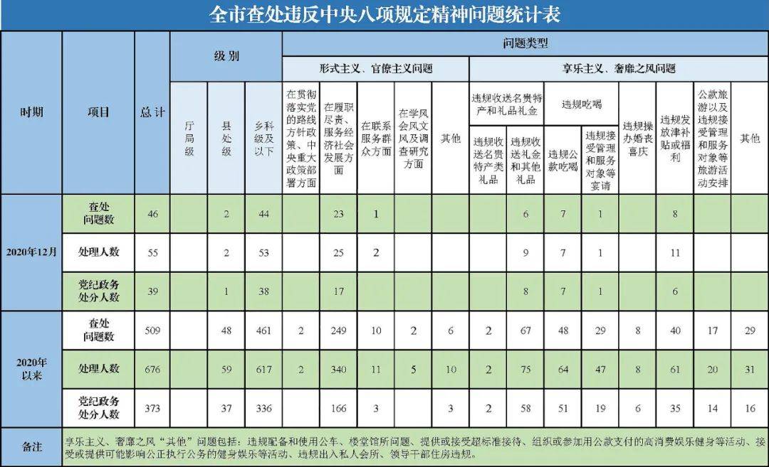 2020年宁波长住人口多少_2020宁波人口统计图(3)