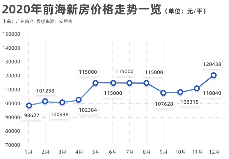 2021年广州经济总量_广州2021年地铁线路图(3)