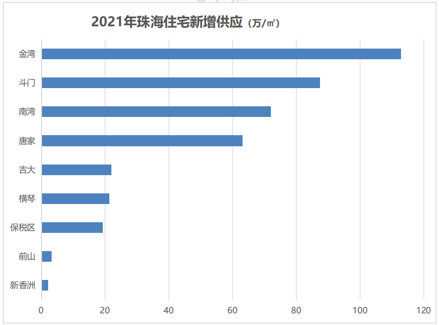 2021珠海新增人口_珠海人口热力图