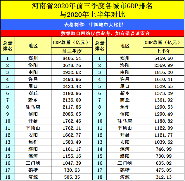 洛阳2020年gdp