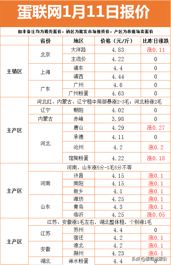 鸡蛋价格每日最新行情河北 3a29c4a86ac24bb5ac008d510520a2a3.png