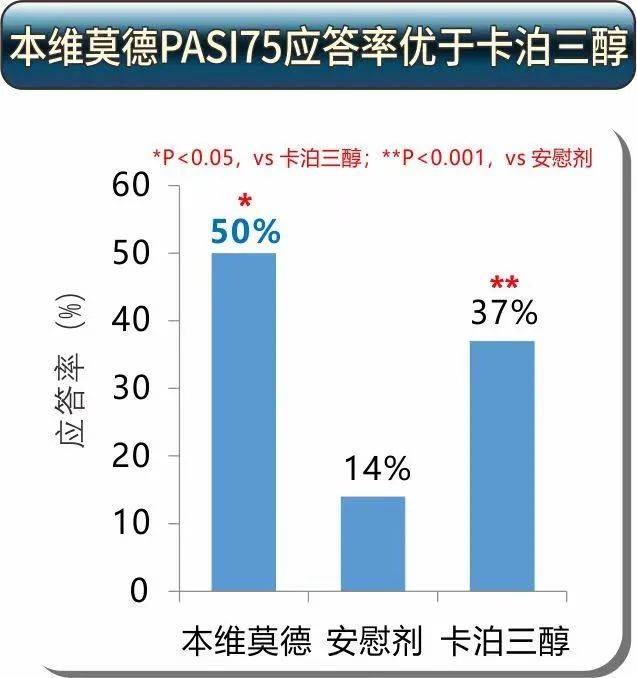 银屑病"新星"本维莫德首进医保目录,外用治疗将迎新变革