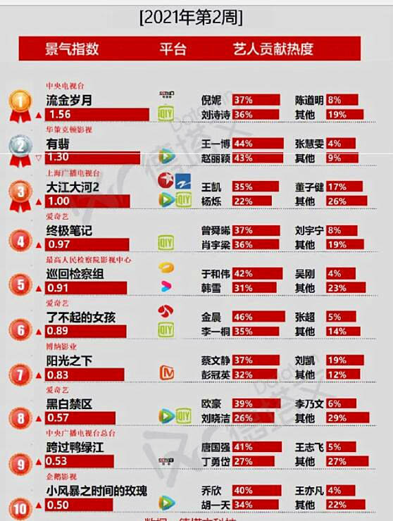 大河排名_大江大河(3)
