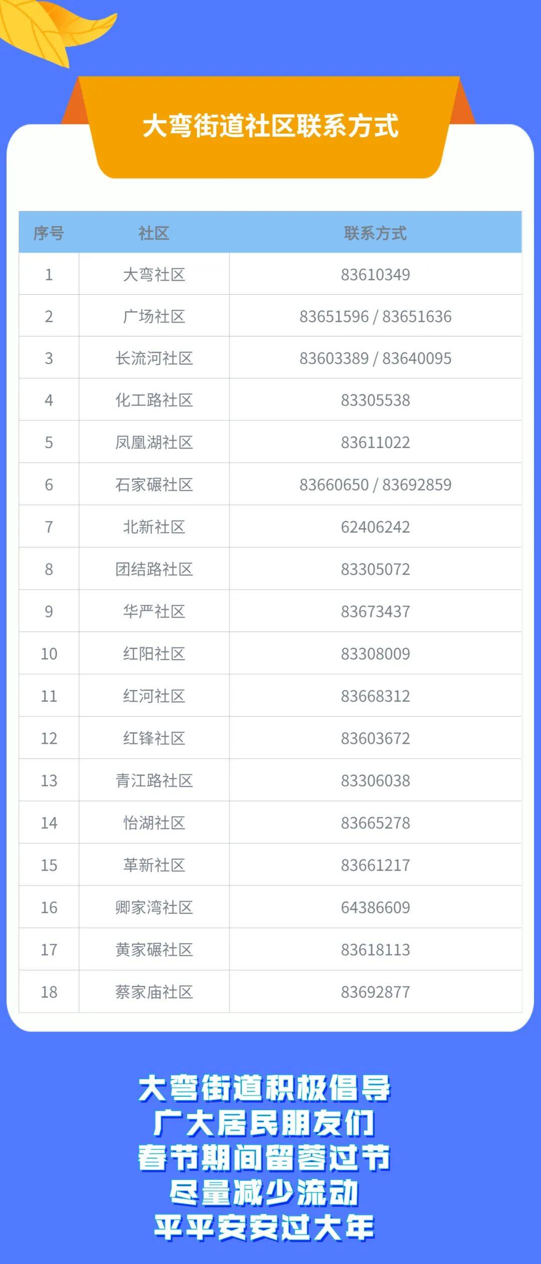 常住人口基本信息_常住人口信息表(2)