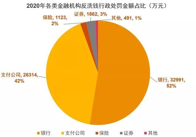 反洗钱数量占经济总量的多少_经济