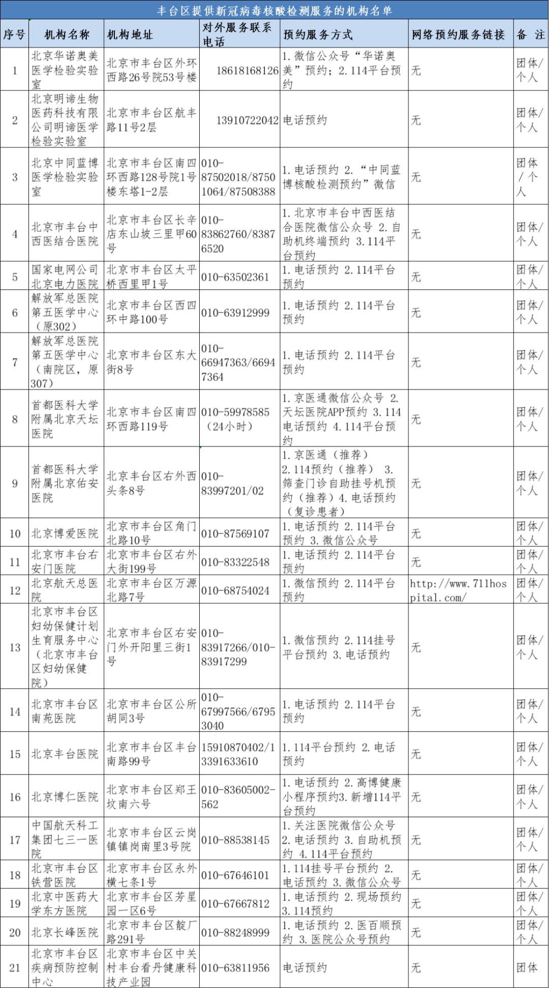 核酸检测能拉动gdp吗_核酸检测图片(2)