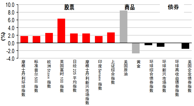 特朗普再威美国经济总量_美国总统特朗普(2)