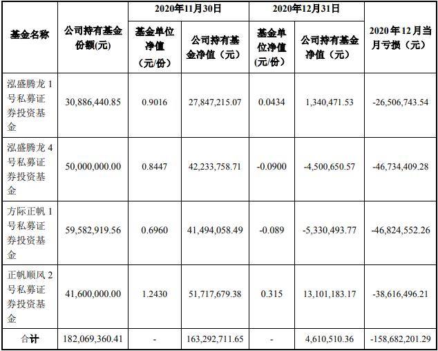 中来股份收深交所六连问股价跌停2亿投资私募踩雷济民制药一个月亏损