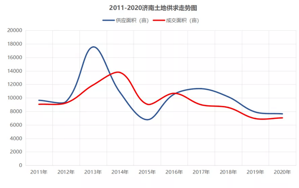 2021房价预测二线城市上