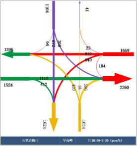 算GDP是要减进口吗_美国二季度GDP解读 哪些因素促进了GDP增长(3)