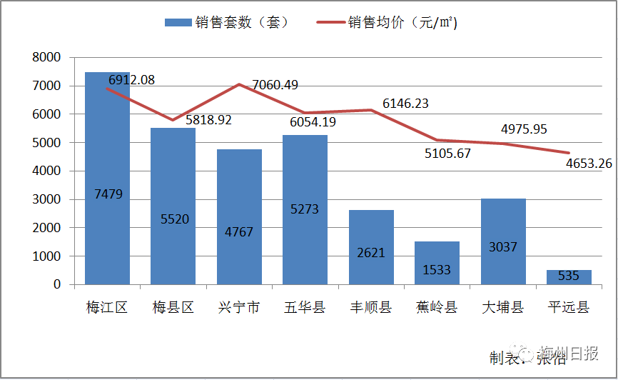 兴宁的gdp去年有多少_去年 广州 GDP 增长 10.5 增速高于京沪深(3)