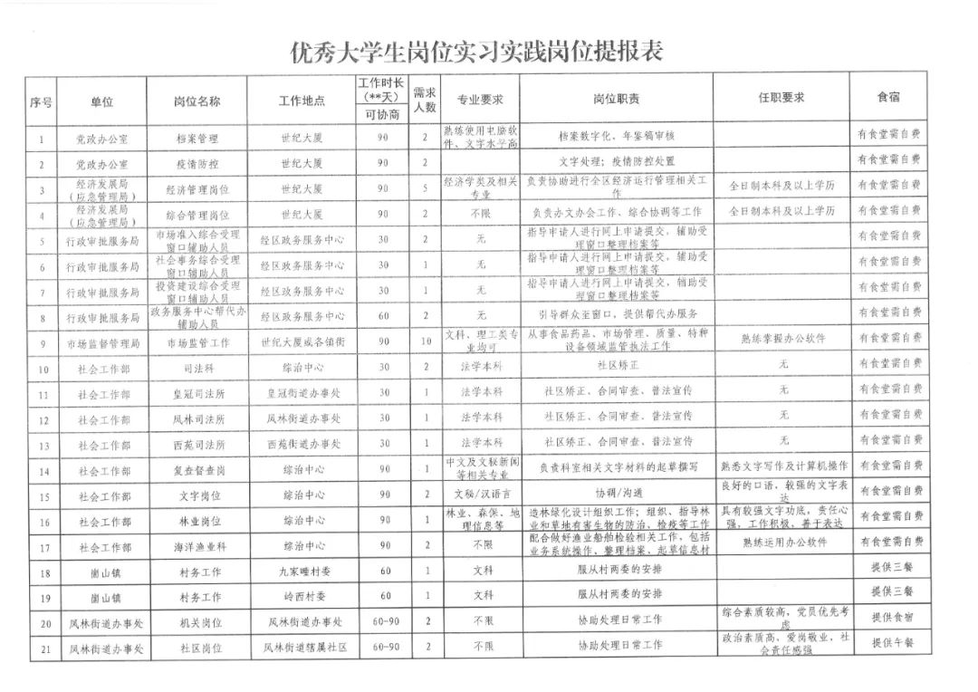 青鸟计划只有大学生才可以参加吗 aaa571496499467ea7aaae029ed3c7f8.png