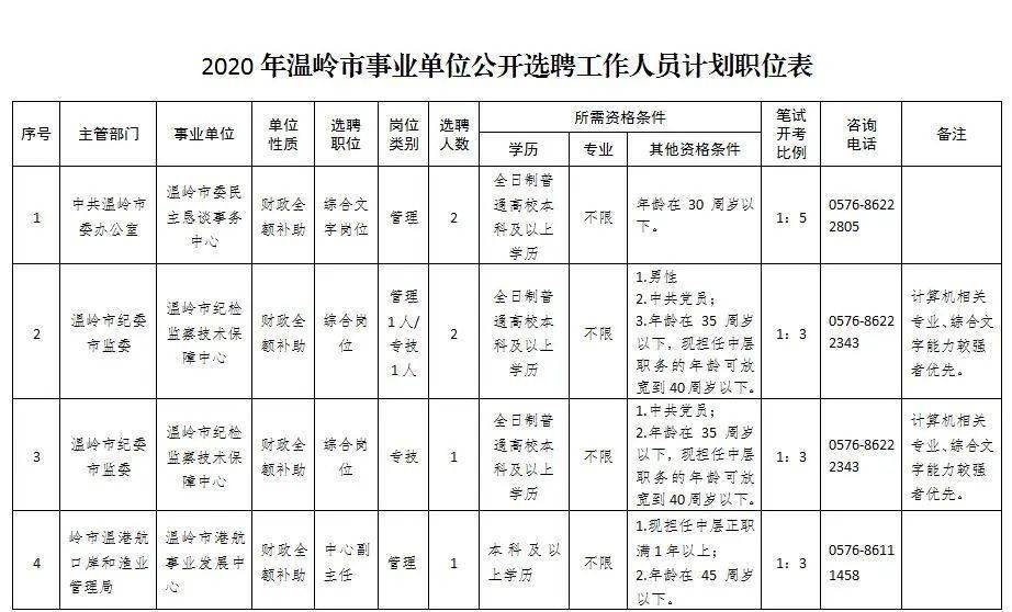 温岭人口2020_温岭摄影师睡新娘(2)