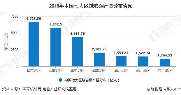 云南烟草税收算不算gdp_2017云南各市州GDP排名 云南各地经济数据排行榜(3)