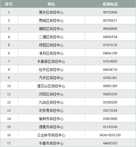 医院和当地GDP有关系吗_百强医院集中北上广 排名与当地人均GDP有正相关 南方快报 南方网