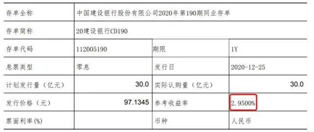 徽商银行深陷同业资金"依赖症 刚吃十余张罚单又抛2240亿同业存单